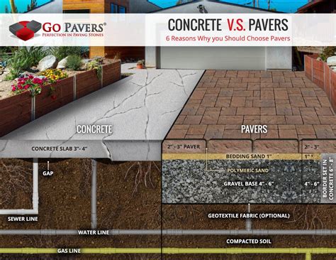 Pavers vs concrete. Things To Know About Pavers vs concrete. 